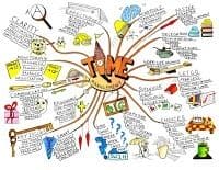 Mind Map