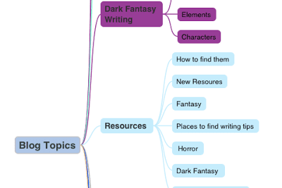 Choosing Blog Topics