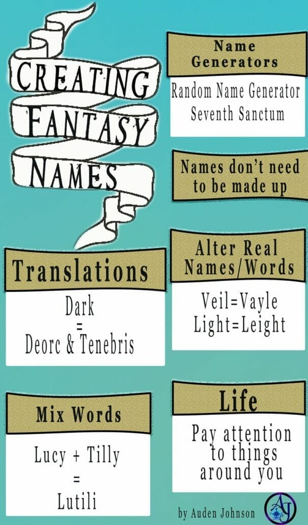 Naming your fantasy world