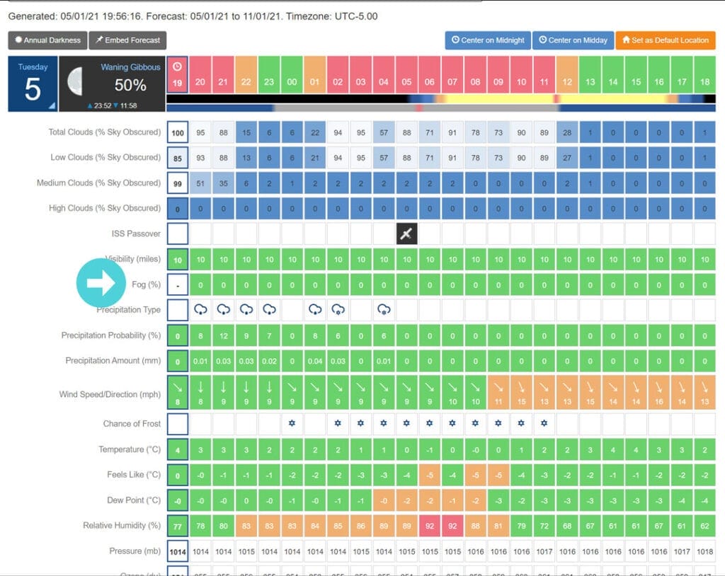  Clear Outside Fog Prediction