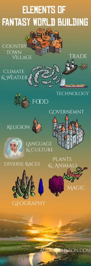 Elements of fantasy world building