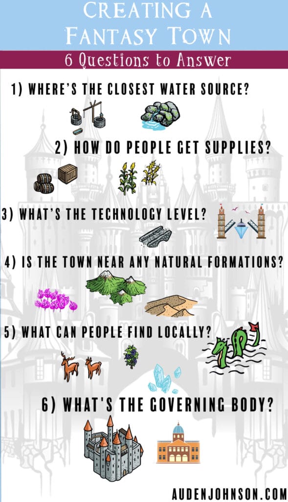 Creating a Fantasy Town Infographic